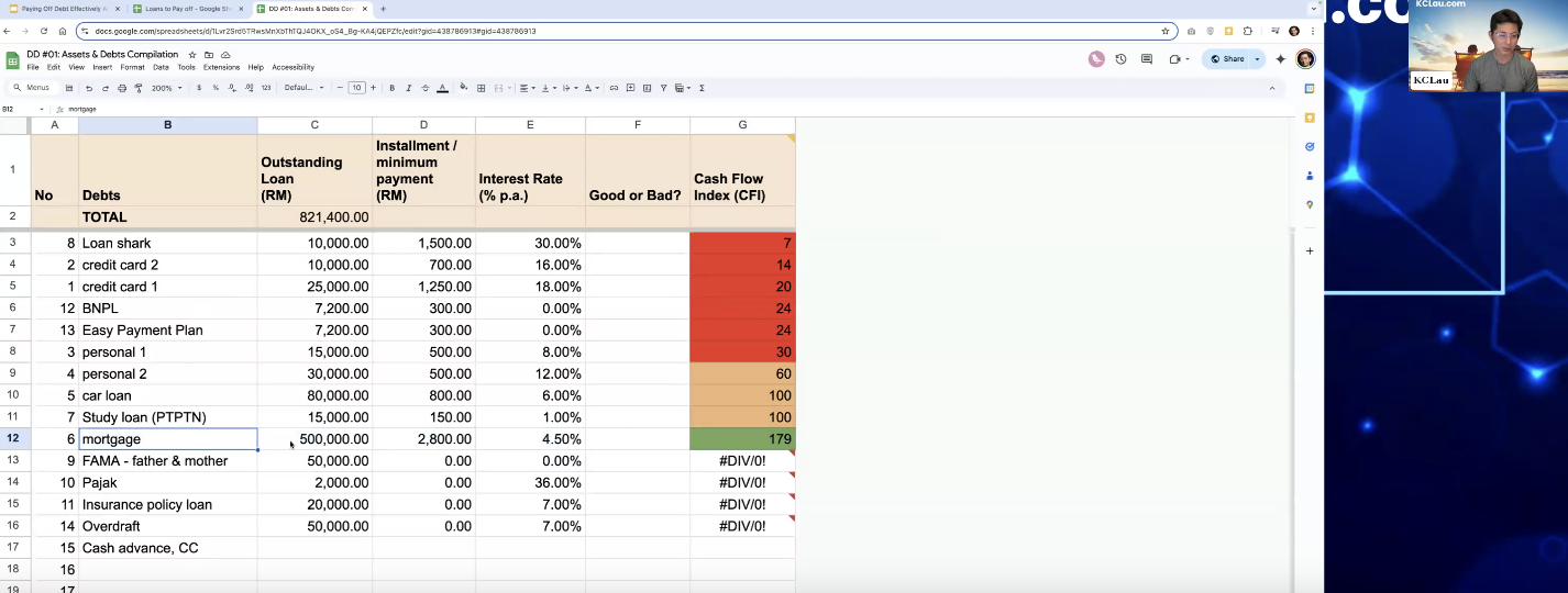 Paying Off Debt Efficiently Using Cash Flow Index